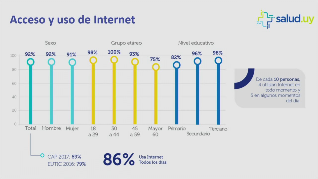 2da parte - Jornada Salud.uy 27/09/2019