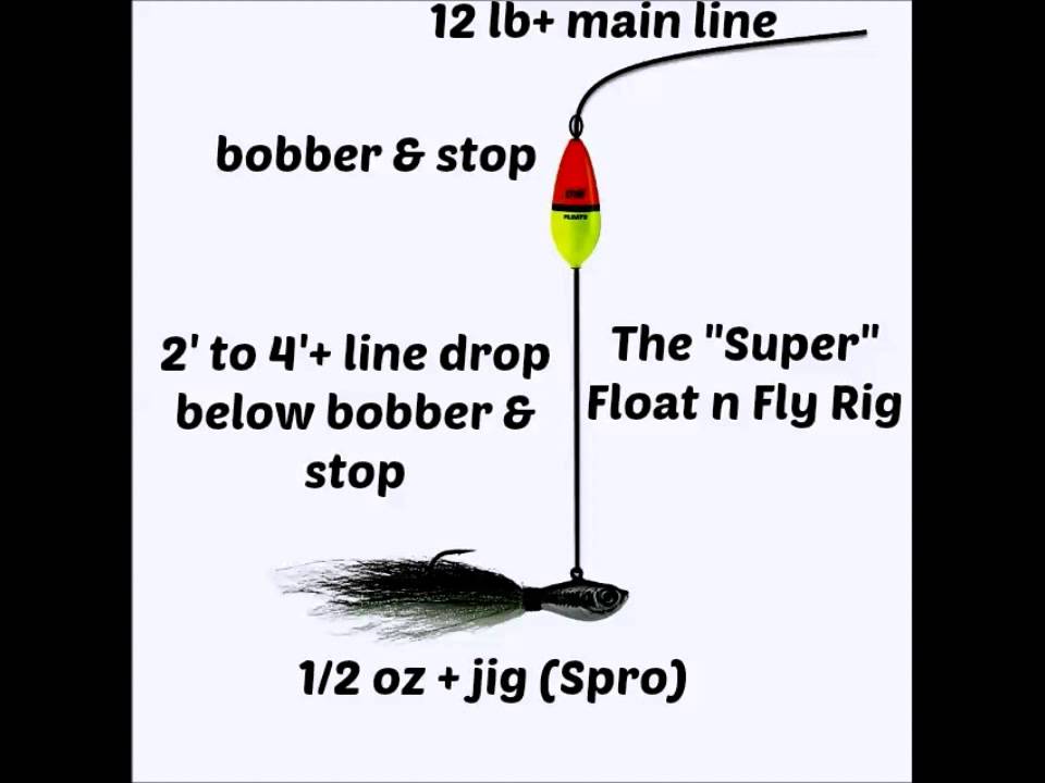 How-To Rig the Float 'N' Fly