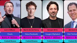 The Absolute Richest People in the World: The Ultimate Billionaire Wealth Race !!