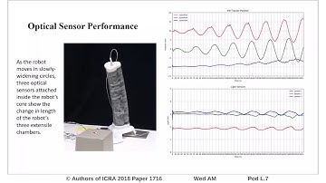 Optical Sensing and Control Methods for Soft Pneumatically Actuated Robotic Manipulators