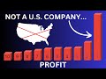 10 most profitable companies in the world