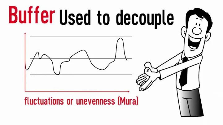 Buffer - Lean Manufacturing Terms