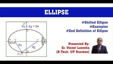 Ellipse (Part-2) | Shifted Ellipse | Class 11 (XI) | IIT-JEE | Mathematics | Powered by IITians