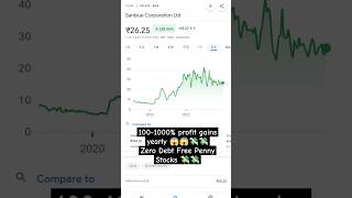 ?Best Penny Stocks to Buy Now in 2023 shorts youtubeshorts stocks pennystocks investing viral