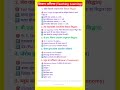 UP DELED 1st Semester Shikshan शिक्षण-अधिगम |UP DELED #updeled #uptet #ctet #teaching#viral #shorts