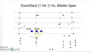 Training The QB To Read The Boundary Of Zone