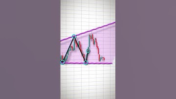 Book in profile 📚 #shorts #crypto #forex #trading #patterns
