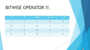 "Mastering Operators in C Programming: A Comprehensive Guide"?
