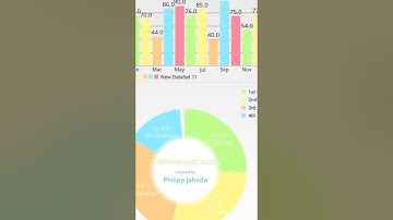 MPAndroidChart