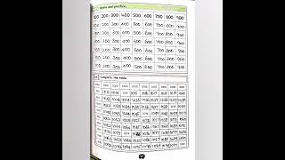 4th-EE-Maths Workbook-Module-3/Answer key/NUMBERS-1