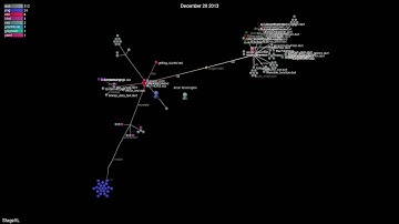 Open Source Evolution: StageXL