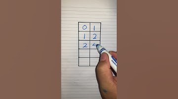 math puzzle time | challenge your brain | math quiz #mathpuzzle #mathquiz #braintest #shorts