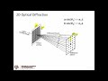 Intro to diffraction pt 1 - Optical Diffraction