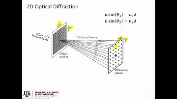 Intro to diffraction pt 1 - Optical Diffraction