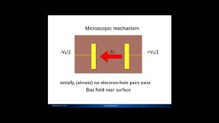 Driving and seeing coherent phonon dynamics with light: from THz to x-rays (2)