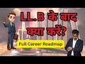 Career After LLB in India | Top Career Options After Law Degree (2025 Update)