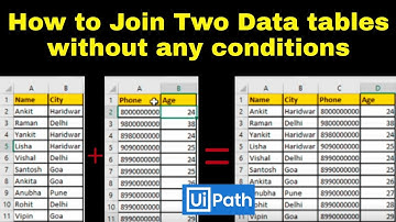 How to merge columns from different DataTables in UiPath | Join two datatable without any conditions
