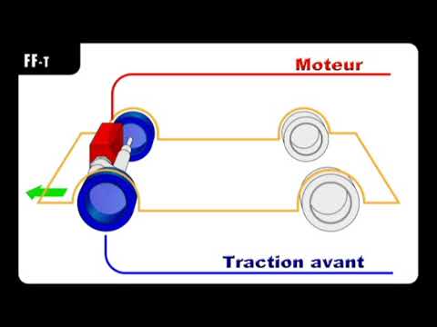 Vidéo: Comment fonctionnent les voitures à traction ?