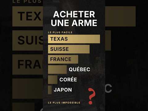 Pays et juridictions acceptés par Instant Casino
