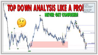 DO TOP DOWN ANALYSIS LIKE A PRO! ( NEVER GET CONFUSED) | SMART MONEY CONCEPTS & WYCKOFF