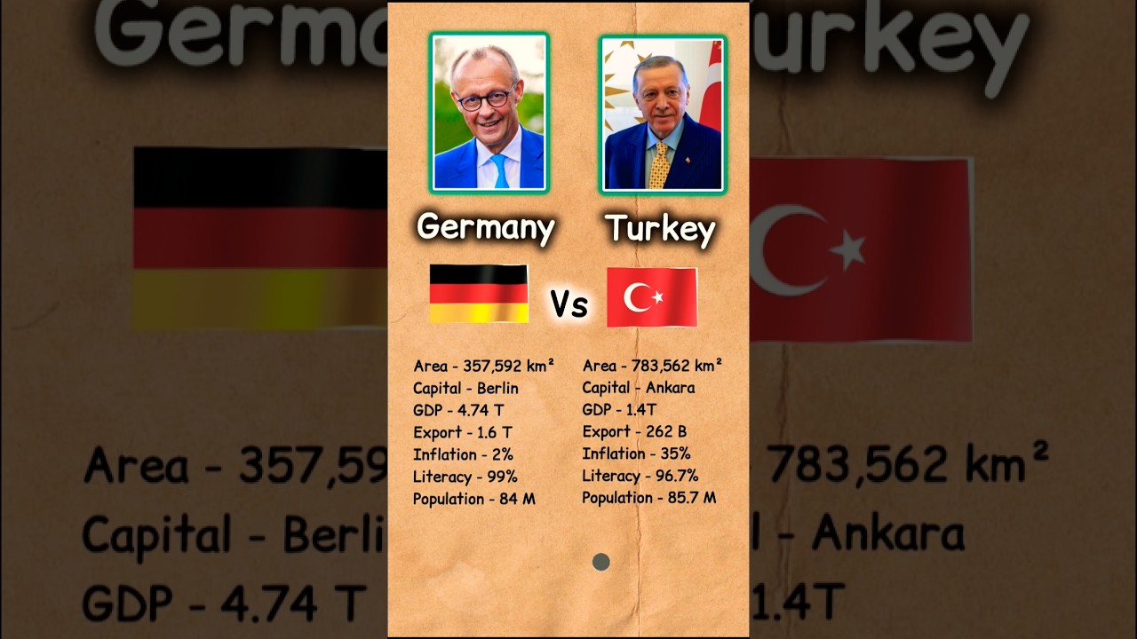 GERMANY vs TURKEY Comparison 2025 || 🇩🇪 vs 🇹🇷 