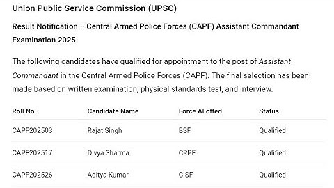 UPSC CAPF Assistant Commandant Result 2025 | Cut Off Marks, Merit List