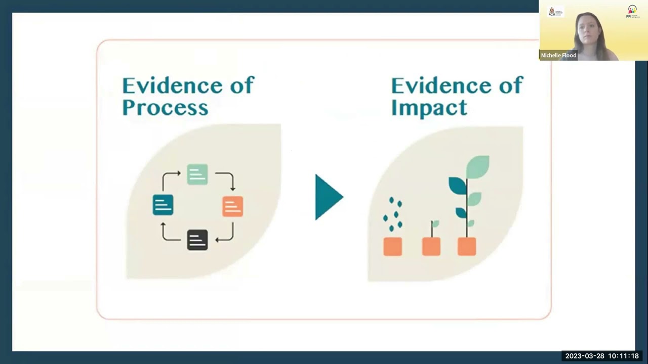 RCSI-UCD Seminar 3 on Public & Patient Involvement in Preclinical Research: Evidencing Impact