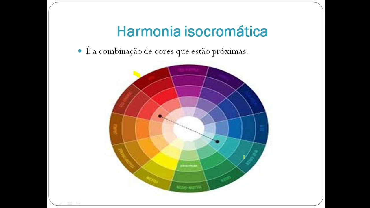 Arte 3º ano - Harmonia isocromática - YouTube