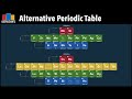 Understanding the Periodic Table