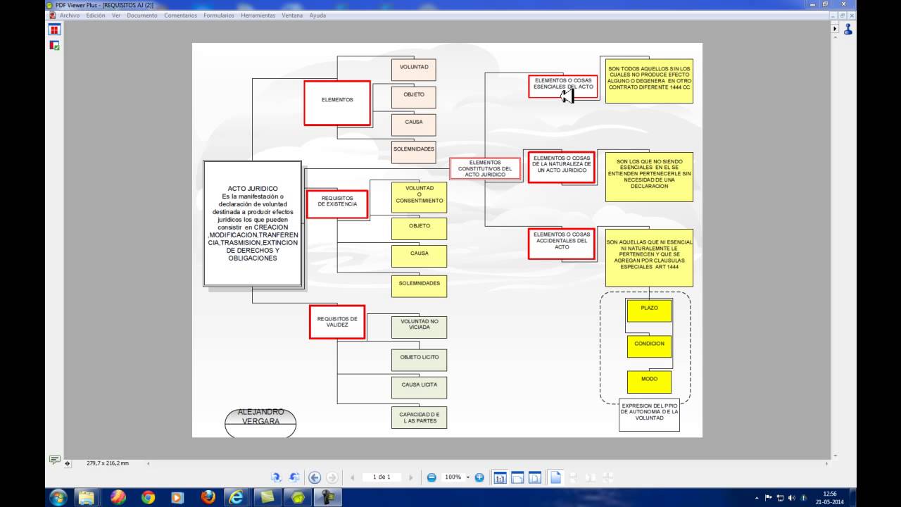 TEORIA DEL ACTO JURIDICO 1 - YouTube