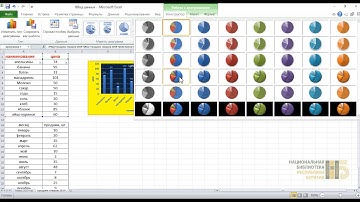 Урок 7  Диаграммы в Excel