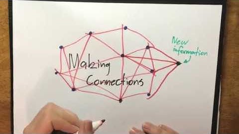 Reading Comprehension: Making Connections