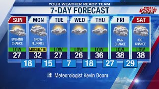 Your First Warn Forecast 19