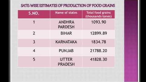 Class 11th, Economics, Ch-4, Lecture-2, (Organisation of data)
