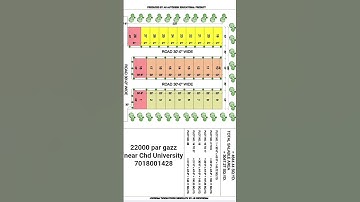 Plots near chandigarh University #plots #kothiforsale #realestate #property #plot #plotsforsale