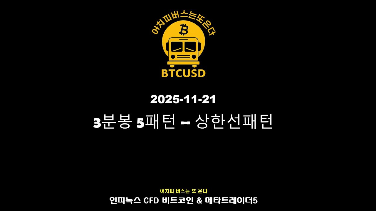 2025년11월21일 비트코인 상한선패턴