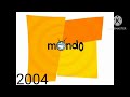 Mondo media logo history