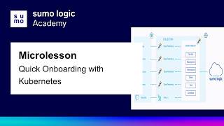 Famous MicroLesson: Quick Onboarding with Kubernetes Net Worth