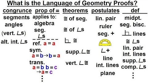 Geometry - Ch. 3: Proofs (3 of 17) What is the Language in Geometry Proofs?