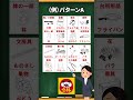 75歳以上 高齢者講習 認知機能検査 自己採点方法 手がかり回答
