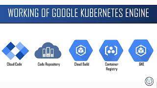 13 - Google Kubernetes Engine