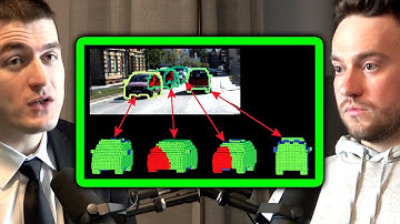 Tesla Autopilot big rewrite to 4D perception and annotation | George Hotz and Lex Fridman