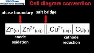 9.2 Cell diagram convention (SL)