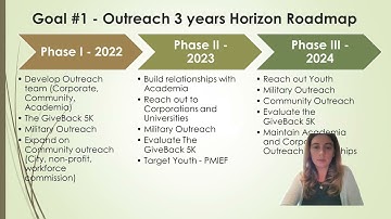 Practicum Reflection