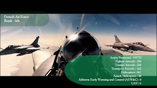 10 most powerful air force in the world