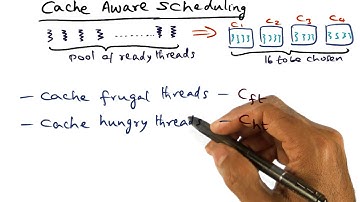 Cache Aware Scheduling - Georgia Tech - Advanced Operating Systems