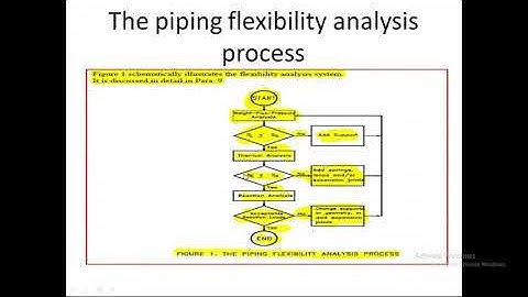 Intergraph CAESAR II | CAESAR II Course | An Overview of CAESAR II | Multisoft Systems