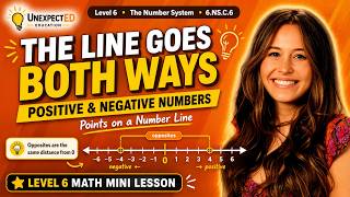 Plotting Integers on a Number Line (6.NS.C.6)