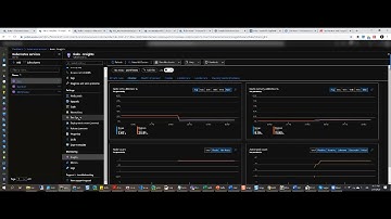 LIVEMEETUP004 - Architecture and Designing for Azure Kubernetes With Roy Kim Microsoft MVP