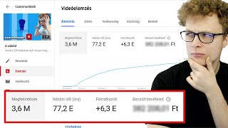 Mennyi Pénzt Kerestem A Legnézettebb Videómmal?